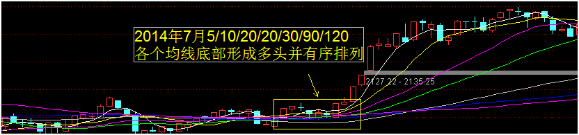 进场有所为有所不为之四