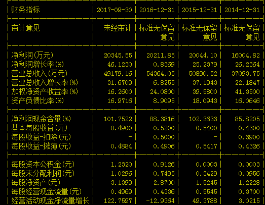 进场有所为有所不为之三关于业绩优差的问题