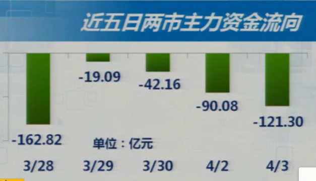 4-3收盘综述