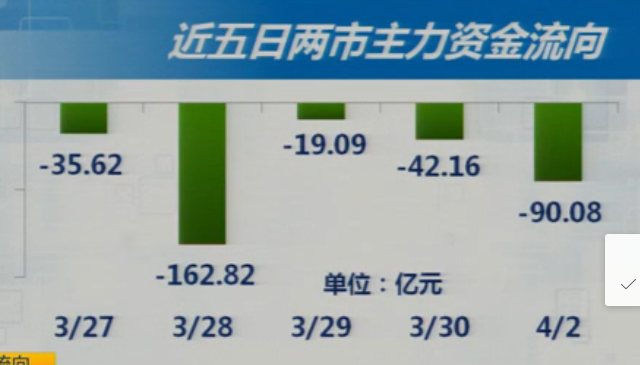 4-3今日策略