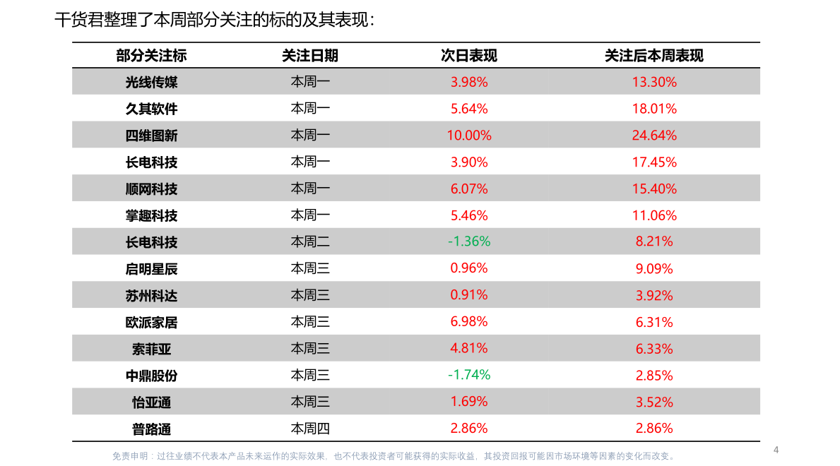 轰天炮！国家这个政策是要让这些行业要上天了