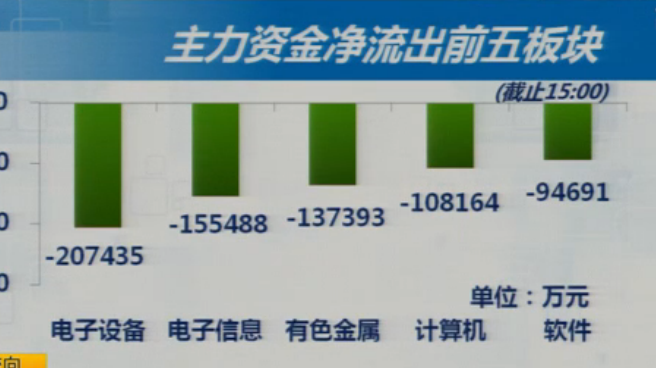 贸易争端升级  谈判解决可期