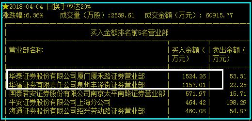 庄园牧场，股价突破箱体王中心线后的未来走势！