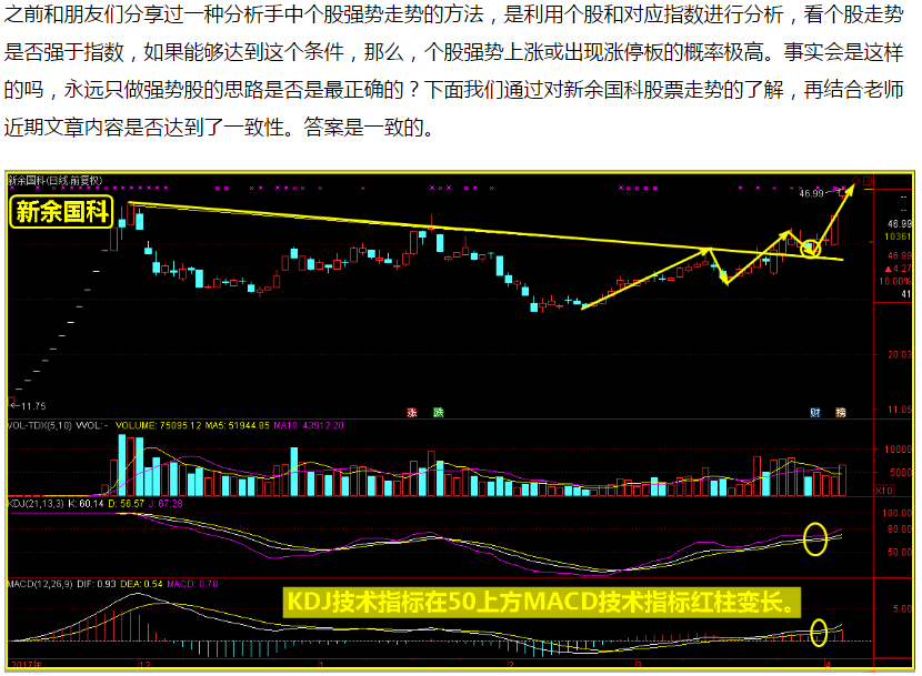 主线逐渐清晰，这两类走势个股可以关注！