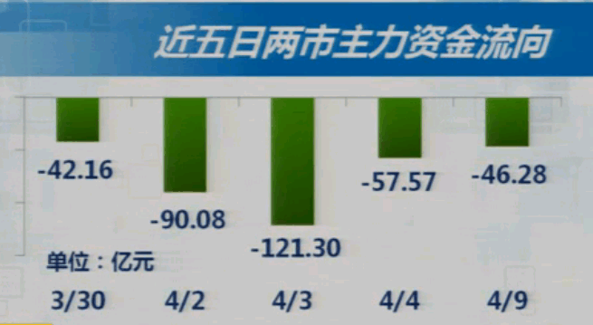 4-9收盘综述