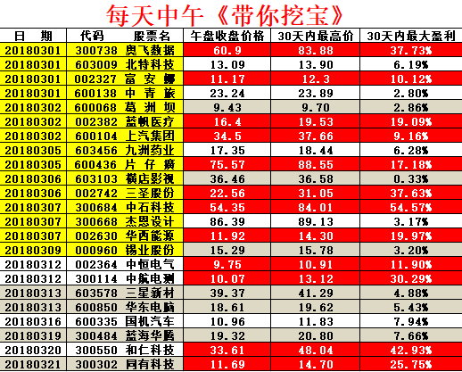 《带你挖宝》真实回顾