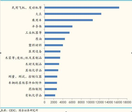 一张图看懂贸易战最大受益股