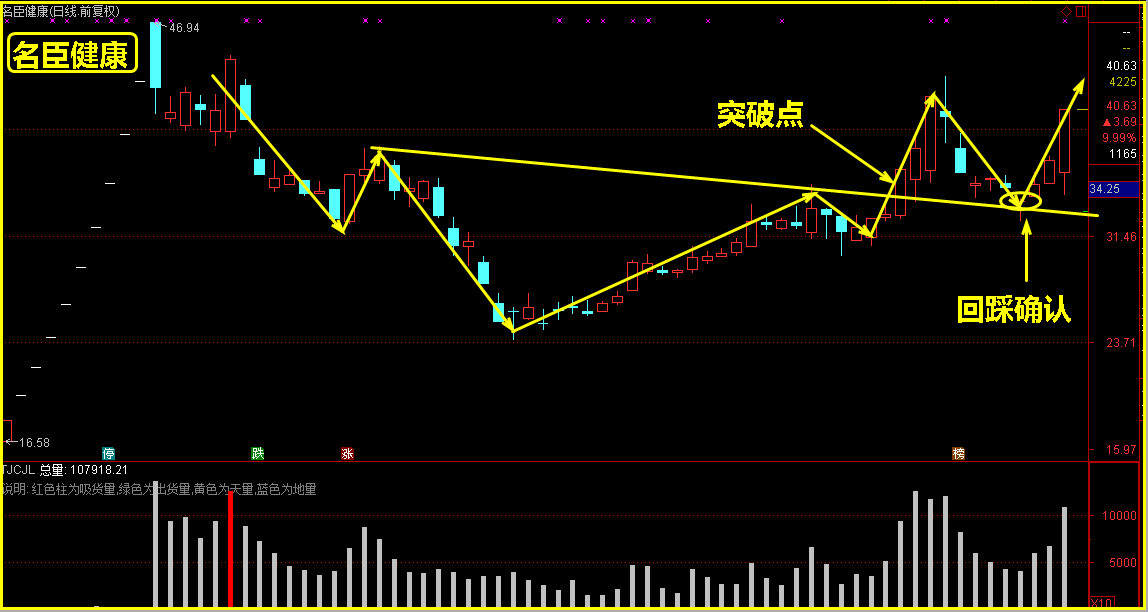 沪指大涨1.66%，它们俩谁会成为后势领跑者？