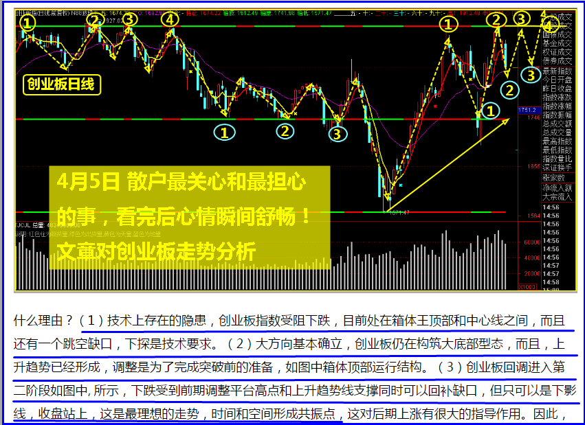 主板崛起，创业板探底回升也大有深意，之前已有预见！