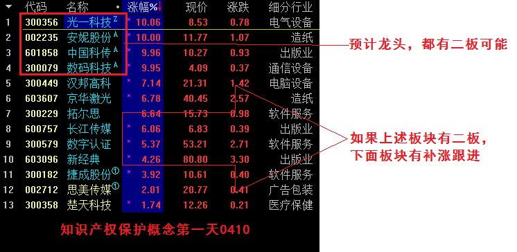 昨晚为实战课学员分享的组合图谱之一