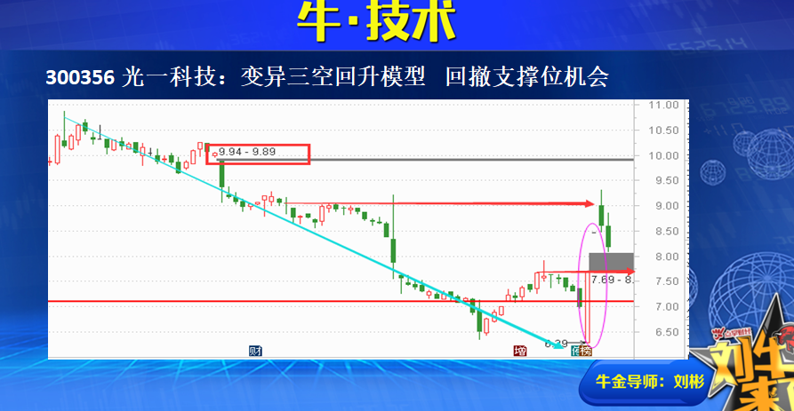 知识产权之光一科技