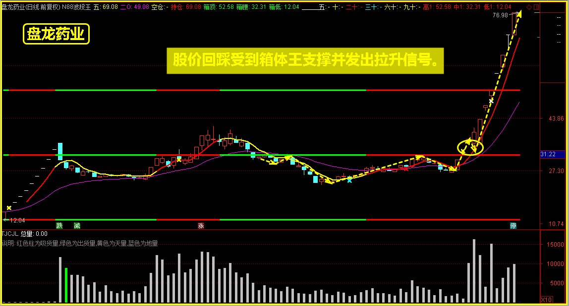 风格转换，散户的获利机会在哪里？（附案例）