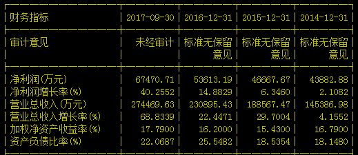 专注一只票，战法反复用