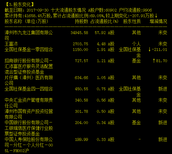 专注一只票，战法反复用