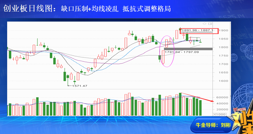 收盘总结：21日线压制与牵引 市场横向整理修复