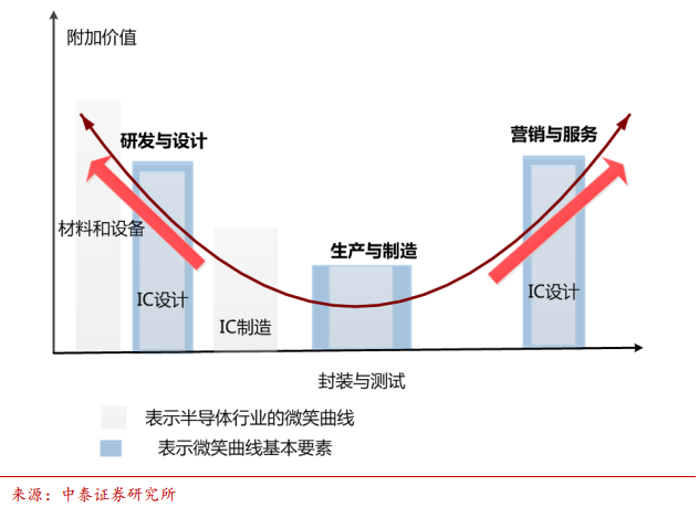 战略聚焦 这个行业面临黄金十年！