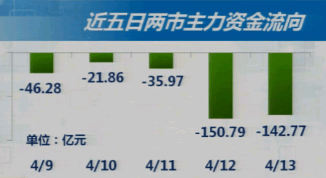 4-13收盘综述