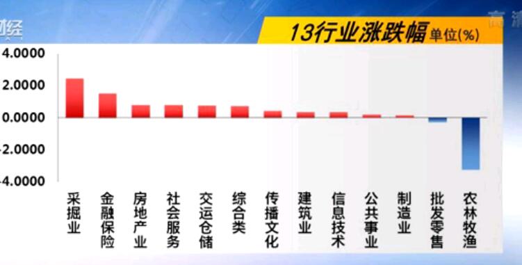 一周回顾(2018年4月9~13日)