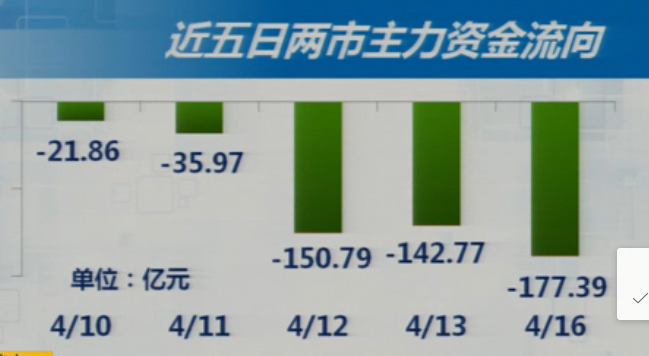 4-16收盘综述