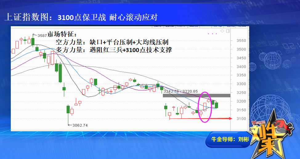 3100点保卫战 时间换空间