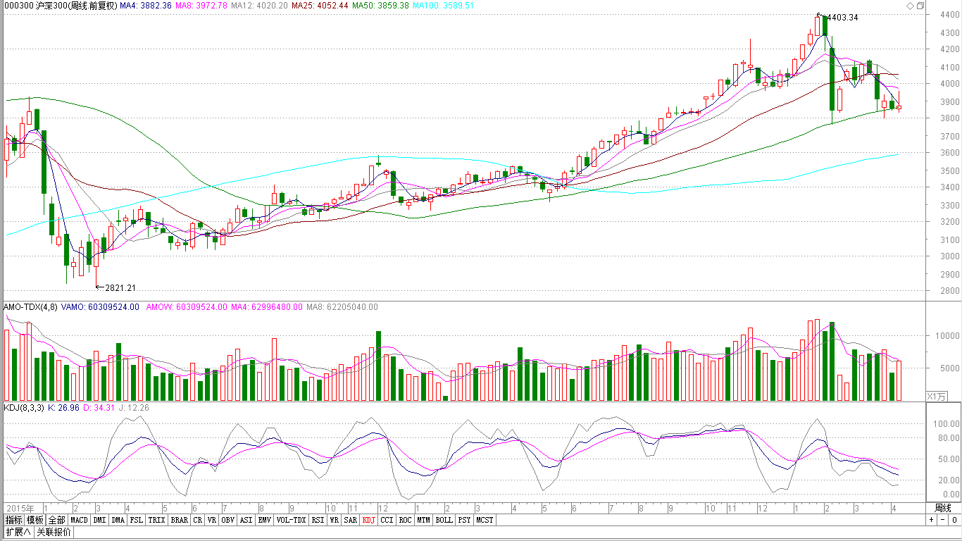 短线海南开放  中线小盘成长