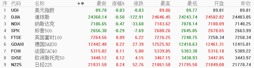 周末地缘政治风云再起，今日股市有这些点值得关注？