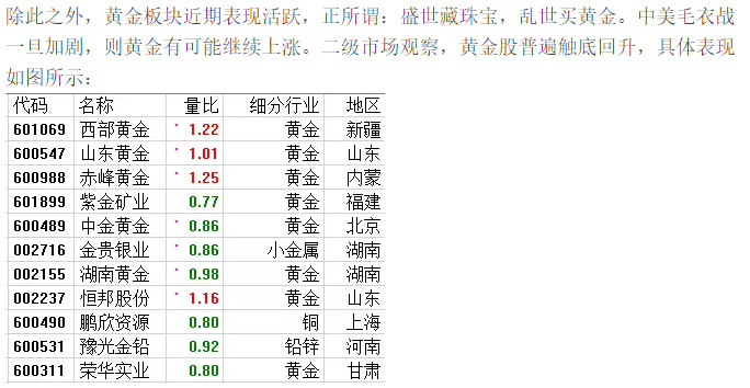 暴跌后  谈谈我眼里的干货