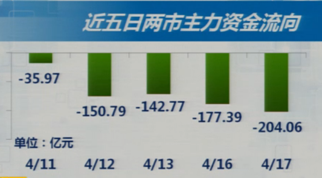 4-17收盘综述