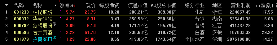 发令枪思路复盘掘金（2）