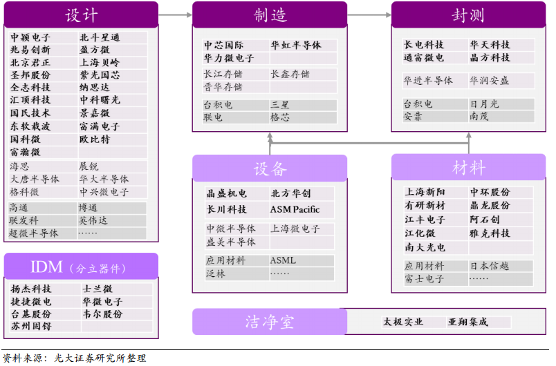 千亿大基金助力  打造A股“英特尔”