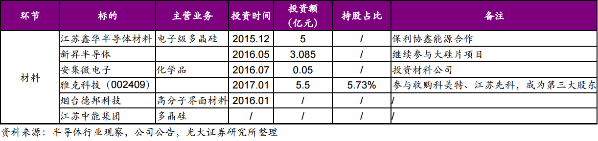 千亿大基金助力  打造A股“英特尔”