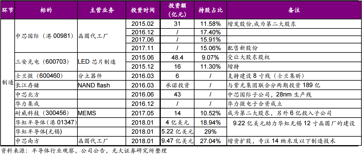 千亿大基金助力  打造A股“英特尔”