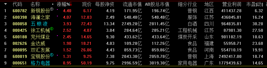 发令枪思路复盘掘金（2）