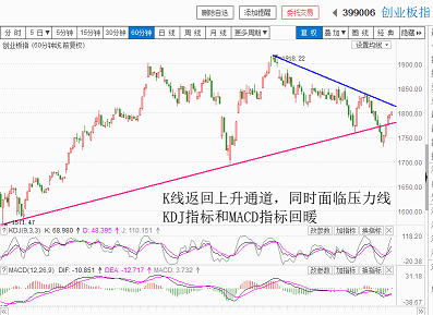 今天快速反弹，量能还是不够（20180424收盘聊聊吧）