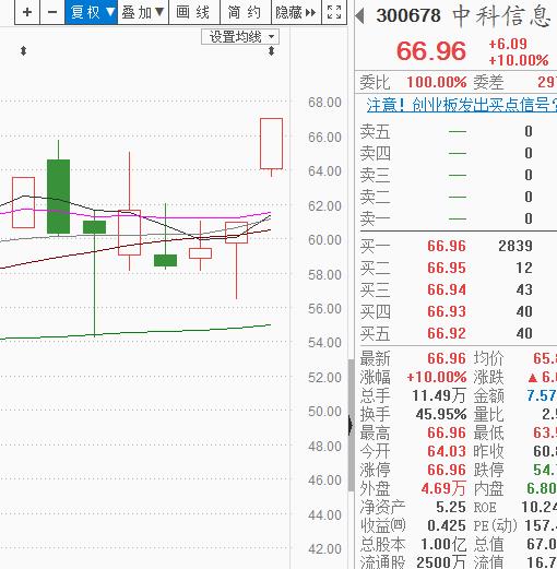 吃肉别客气！关注低位补涨！ | 武小松复盘