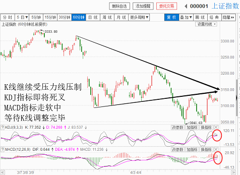 大盘恢复常态，耐心等筑底完成（20180425收盘聊聊吧）