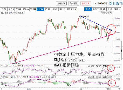 大盘恢复常态，耐心等筑底完成（20180425收盘聊聊吧）