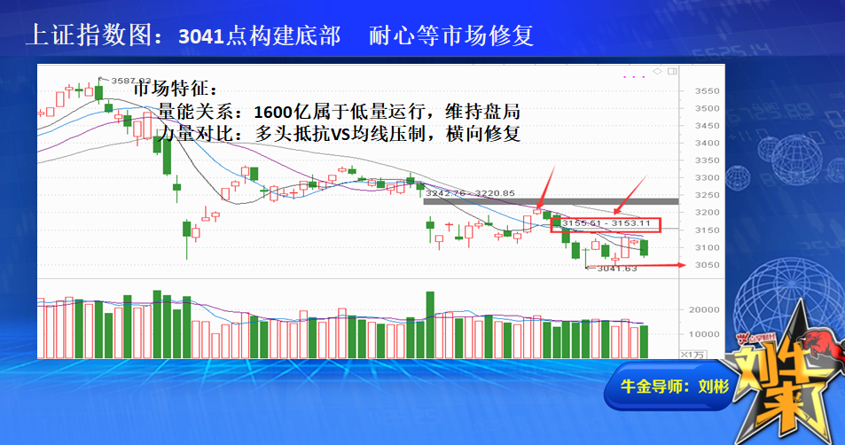 煎熬磨底阶段 等待春暖花开