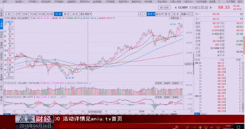 刘彬：原油频频新高，这类公司回调就是黄金买点！