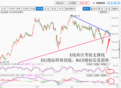 还是箱体运行，下方又是机会（20180426收盘聊聊吧）