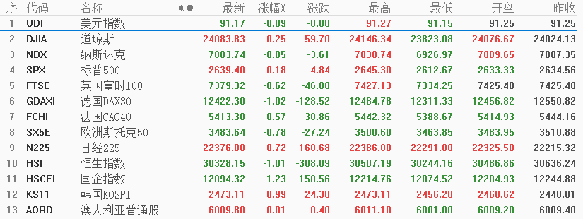 刘彬：原油频频新高，这类公司回调就是黄金买点！