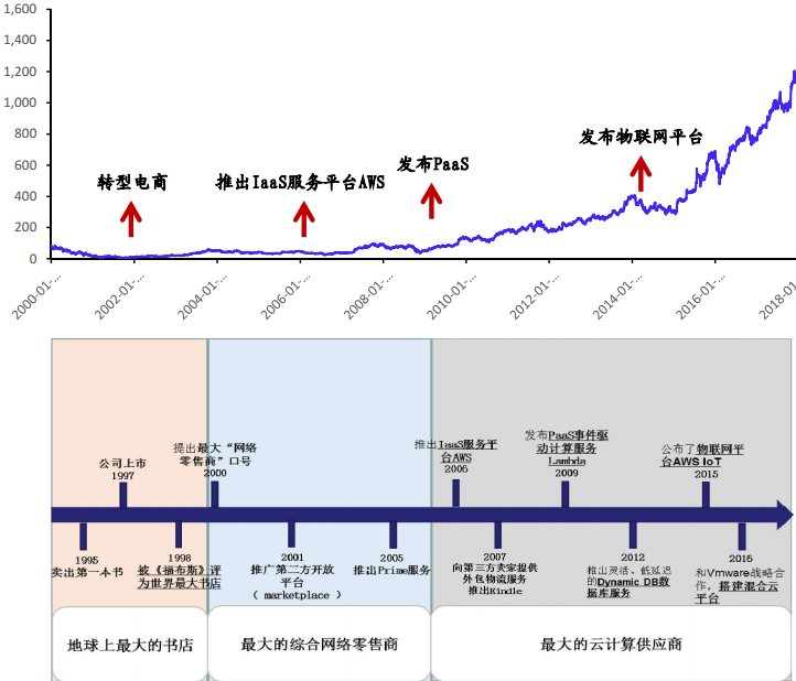 黑色周四  明日是红还是黑？