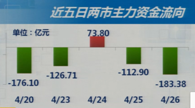 4-26收盘综述