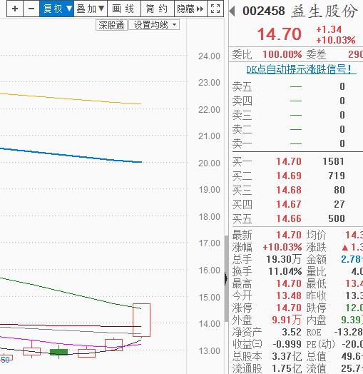 低迷整日，弱的有点无厘头 | 武小松复盘