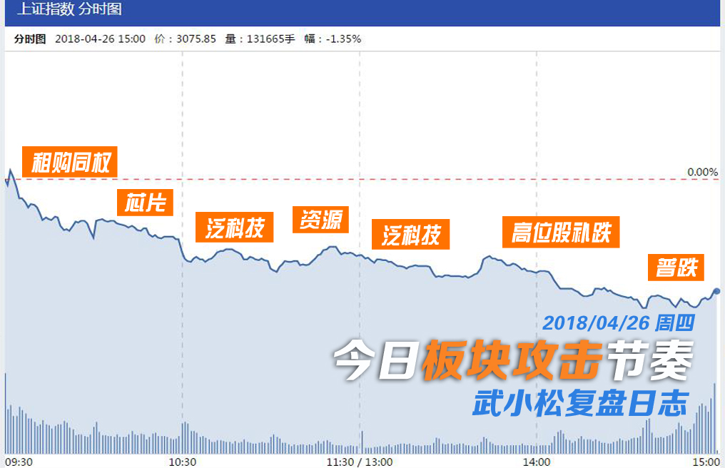 低迷整日，弱的有点无厘头 | 武小松复盘