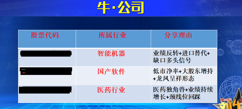 煎熬磨底阶段 等待春暖花开