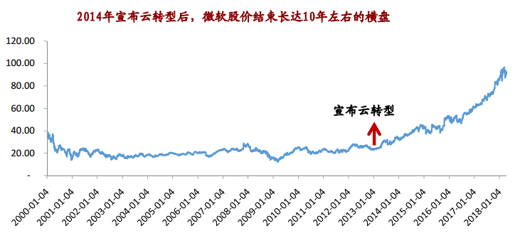 黑色周四  明日是红还是黑？