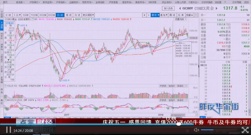 宋正皓：美元指数大涨0.36%，短期这个板块要回避！