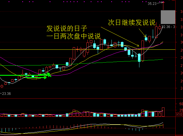 任何一种战法当运用得当时，都不敢相信真有这么灵验