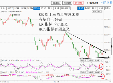 明日中美谈判，今日市场都在观望（20180502收盘聊聊吧）